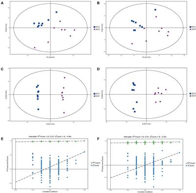 Dietary Carbohydrate and Protein Levels Affect the Growth Performance of Juvenile Peanut Worm (Sipunculus nudus): An LC–MS-Based Metabolomics Study